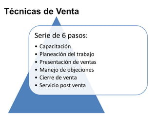 Técnicas de Venta

      Serie de 6 pasos:
      •   Capacitación
      •   Planeación del trabajo
      •   Presentación de ventas
      •   Manejo de objeciones
      •   Cierre de venta
      •   Servicio post venta
 