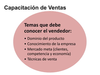 Capacitación de Ventas


       Temas que debe
       conocer el vendedor:
       • Dominio del producto
       • Conocimiento de la empresa
       • Mercado meta (clientes,
         competencia y economía)
       • Técnicas de venta
 