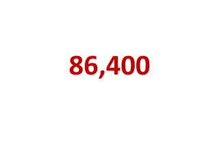 86,400
 