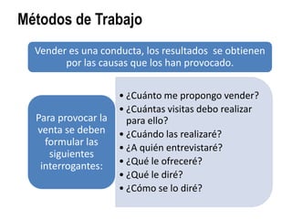 Métodos de Trabajo
  Vender es una conducta, los resultados se obtienen
        por las causas que los han provocado.

                     • ¿Cuánto me propongo vender?
                     • ¿Cuántas visitas debo realizar
  Para provocar la     para ello?
  venta se deben     • ¿Cuándo las realizaré?
    formular las
                     • ¿A quién entrevistaré?
     siguientes
   interrogantes:    • ¿Qué le ofreceré?
                     • ¿Qué le diré?
                     • ¿Cómo se lo diré?
 