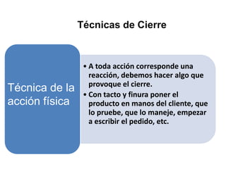 Técnicas de Cierre



                 • A toda acción corresponde una
                   reacción, debemos hacer algo que
                   provoque el cierre.
Técnica de la
                 • Con tacto y finura poner el
acción física      producto en manos del cliente, que
                   lo pruebe, que lo maneje, empezar
                   a escribir el pedido, etc.
 