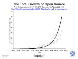 The Total Growth of Open Source
                   Amit Deshpande and Dirk Riehle SAP Research, SAP Labs LLC 2008
        ...