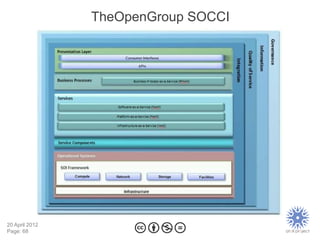 TheOpenGroup SOCCI




20 April 2012
Page: 68
 