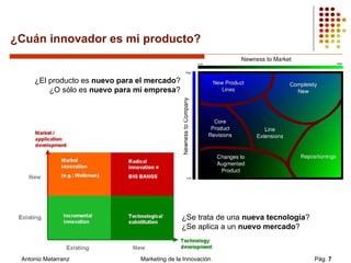 ¿Cuán innovador es mi producto? Antonio Matarranz Marketing de la Innovación ¿Se trata de una  nueva tecnología ? ¿Se apli...