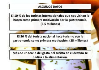 ALGUNOS	
  DATOS	
  	
  
El	
  10	
  %	
  de	
  los	
  turistas	
  internacionales	
  que	
  nos	
  visitan	
  lo	
  
hacen	
  como	
  primera	
  moHvación	
  por	
  la	
  gastronomía.	
  
(5.5	
  millones)	
  	
  	
  
El	
  56	
  %	
  del	
  turista	
  nacional	
  hace	
  turismo	
  con	
  la	
  
gastronomía	
  como	
  primera	
  moHvación.	
  (25	
  millones)	
  
Más	
  de	
  un	
  tercio	
  del	
  gasto	
  del	
  turista	
  en	
  el	
  desHno	
  se	
  
dedica	
  a	
  la	
  alimentación.	
  

 