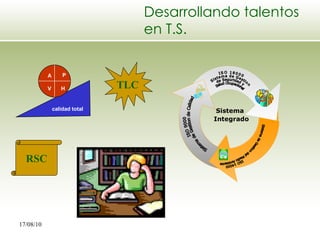 ISO 9000  Sistema de Gestion de Calidad ISO 18000  Sistema de Gestion  de Seguridad y Salud Ocupacional ISO 14000  Sistema de Gestion del Medio Ambiente Sistema  Integrado Desarrollando talentos en T.S. TLC RSC 