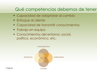 Qué competencias debemos de tener Capacidad de adaptarse al cambio Enfoque al cliente Capacidad de transmitir conocimientos Trabajo en equipo Conocimientos del entorno: social, politico, económico, etc . CONOCIMIENTOS HABILIDADES VALORES DESTREZAS 