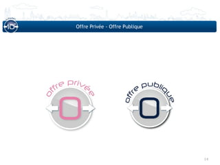 Offre Privée - Offre Publique




                                14
 