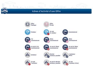 Icônes d’Activité d’une Offre
 