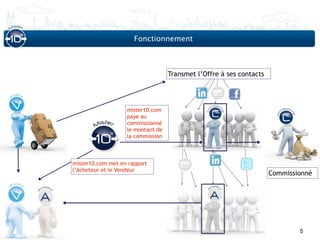 Fonctionnement



                                   Transmet l’Offre à ses contacts




                   mister10.com
                   paye au
                   commissionné
                   le montant de
                   la commission



mister10.com met en rapport
l’Acheteur et le Vendeur
                                                                     Commissionné




                                                                             5
 