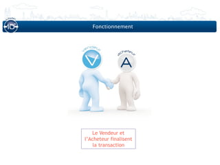 Fonctionnement




   Le Vendeur et
l’Acheteur finalisent
    la transaction
 
