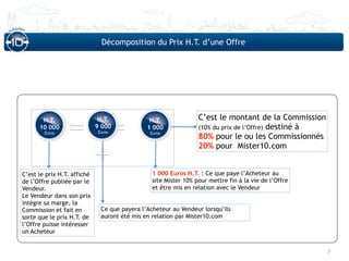 Décomposition du Prix H.T. d’une Offre




                 = = +
       H.T.                   H.T.             H.T.              C’est le montant de la Commission
      10 000                 9 000            1 000              (10% du prix de l’Offre) destiné à
        Euros                Euros             Euros
                                                                 80% pour le ou les Commissionnés

                  +
                                                                 20% pour Mister10.com


C’est le prix H.T. affiché                      1 000 Euros H.T. : Ce que paye l’Acheteur au
de l’Offre publiée par le                       site Mister 10% pour mettre fin à la vie de l’Offre
Vendeur.                                        et être mis en relation avec le Vendeur
Le Vendeur dans son prix
intègre sa marge, la
Commission et fait en         Ce que payera l’Acheteur au Vendeur lorsqu’ils
sorte que le prix H.T. de     auront été mis en relation par Mister10.com
l’Offre puisse intéresser
un Acheteur


                                                                                                      7
 