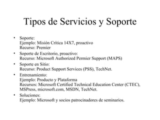 Tipos de Servicios y Soporte Soporte: Ejemplo: Misión Crítica 14X7, proactivo Recurso: Premier Soporte de Escritorio, proactivo: Recurso: Microsoft Authorized Permier Support (MAPS) Soporte en Sitio: Recurso: Product Support Services (PSS), TechNet. Entrenamiento:  Ejemplo: Producto y Plataforma Recursos: Microsoft Certified Technical Education Center (CTEC), MSPress, microsoft.com, MSDN, TechNet. Soluciones:  Ejemplo: Microsoft y socios patrocinadores de seminarios. 