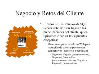 Negocio y Retos del Cliente El valor de una solución de SQL Server debe de estar ligada a las preocupaciones del cliente, quien típicamente cae en las siguientes categorías:  Hacer su negocio basado en Web para reducción de costos y permanecer competitivos (comercio electrónico). Negocio a Negocio (cadena de valor), Negocio a Consumidor (mercadotecnia directa), Negocio a Empleado (autoservicio). 