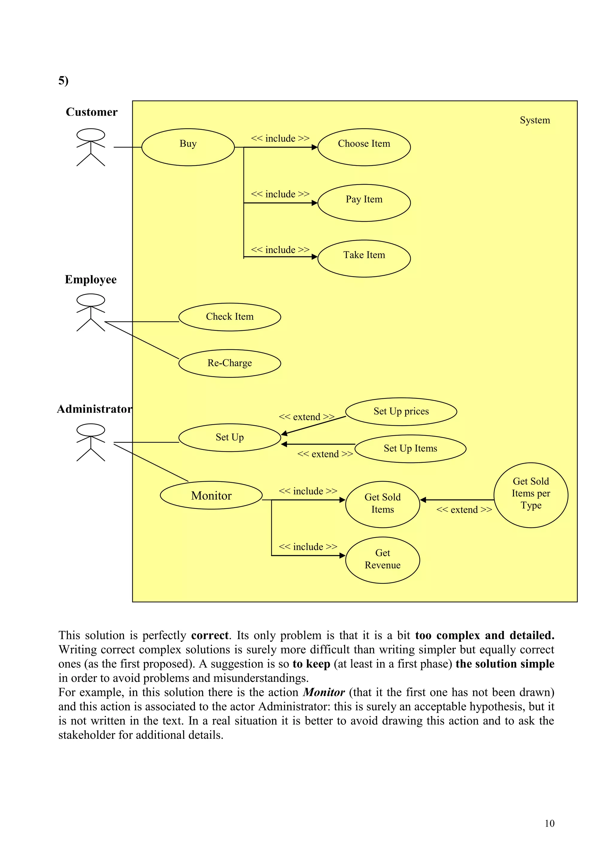 10
5)
This solution is perfectly correct. Its only problem is that it is a bit too complex and detailed.
Writing correct complex solutions is surely more difficult than writing simpler but equally correct
ones (as the first proposed). A suggestion is so to keep (at least in a first phase) the solution simple
in order to avoid problems and misunderstandings.
For example, in this solution there is the action Monitor (that it the first one has not been drawn)
and this action is associated to the actor Administrator: this is surely an acceptable hypothesis, but it
is not written in the text. In a real situation it is better to avoid drawing this action and to ask the
stakeholder for additional details.
Administrator
Employee
<< include >>
<< include >>
Customer
Choose Item
Buy
Set Up
Check Item
Re-Charge
Pay Item
<< include >> Take Item
System
Set Up prices
Set Up Items
<< extend >>
<< extend >>
Monitor
<< include >>
<< include >>
Get Sold
Items
Get
Revenue
<< extend >>
Get Sold
Items per
Type
 