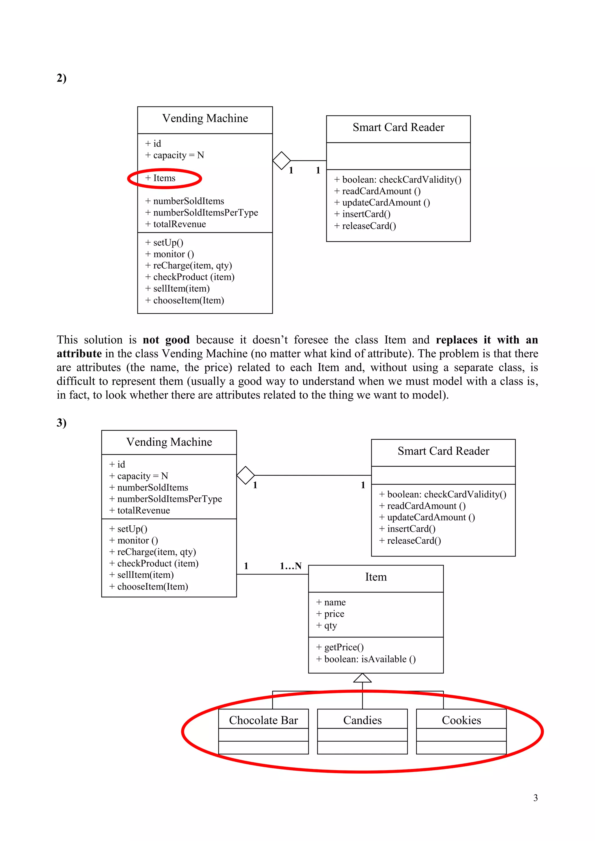 3
2)
This solution is not good because it doesn’t foresee the class Item and replaces it with an
attribute in the class Vending Machine (no matter what kind of attribute). The problem is that there
are attributes (the name, the price) related to each Item and, without using a separate class, is
difficult to represent them (usually a good way to understand when we must model with a class is,
in fact, to look whether there are attributes related to the thing we want to model).
3)
Vending Machine
+ id
+ capacity = N
+ Items
+ numberSoldItems
+ numberSoldItemsPerType
+ totalRevenue
+ setUp()
+ monitor ()
+ reCharge(item, qty)
+ checkProduct (item)
+ sellItem(item)
+ chooseItem(Item)
1
1
Smart Card Reader
+ boolean: checkCardValidity()
+ readCardAmount ()
+ updateCardAmount ()
+ insertCard()
+ releaseCard()
1 1…N
1
Vending Machine
+ id
+ capacity = N
+ numberSoldItems
+ numberSoldItemsPerType
+ totalRevenue
+ setUp()
+ monitor ()
+ reCharge(item, qty)
+ checkProduct (item)
+ sellItem(item)
+ chooseItem(Item)
1
Item
+ name
+ price
+ qty
+ getPrice()
+ boolean: isAvailable ()
Chocolate Bar Candies Cookies
Smart Card Reader
+ boolean: checkCardValidity()
+ readCardAmount ()
+ updateCardAmount ()
+ insertCard()
+ releaseCard()
 