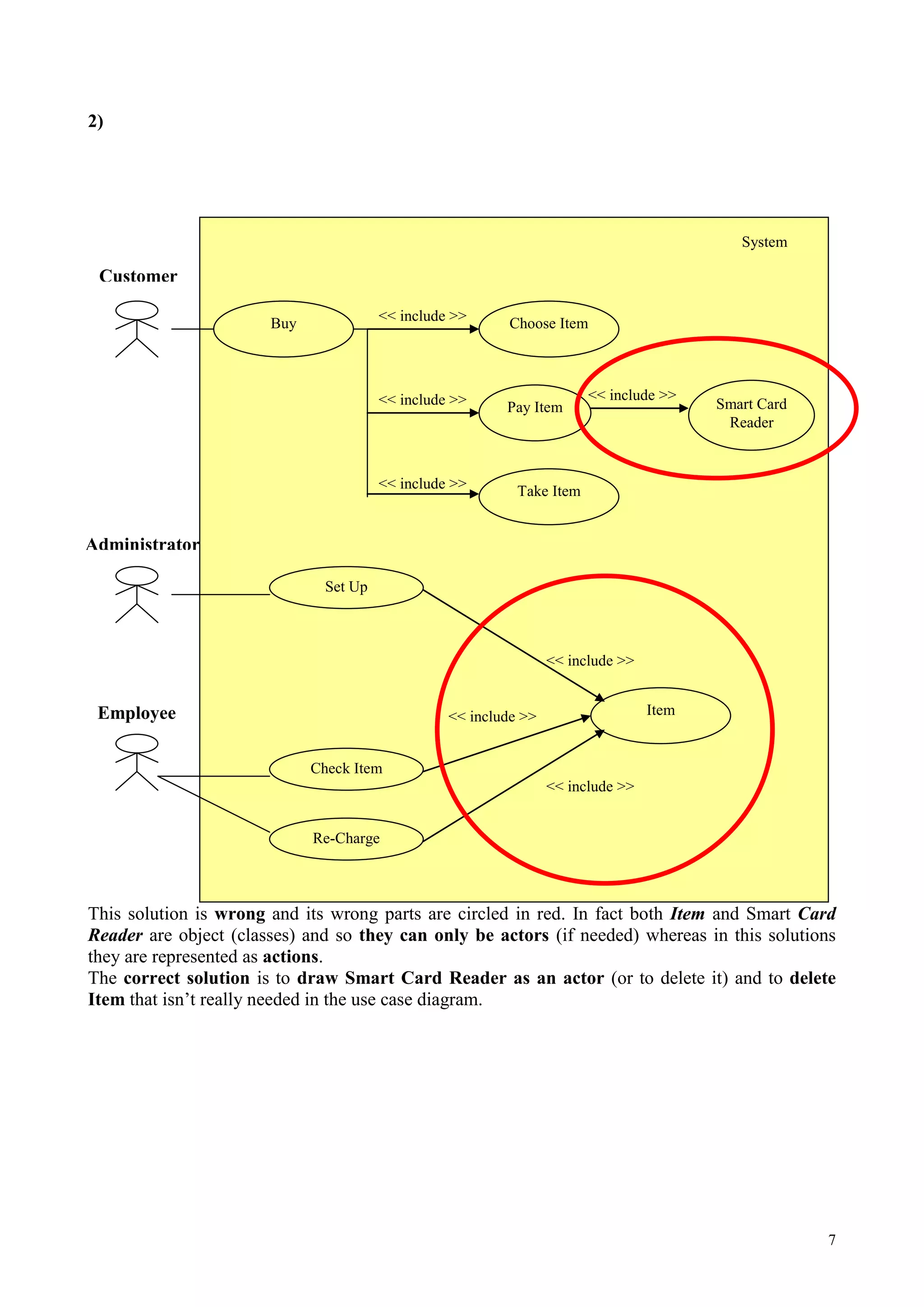 7
2)
This solution is wrong and its wrong parts are circled in red. In fact both Item and Smart Card
Reader are object (classes) and so they can only be actors (if needed) whereas in this solutions
they are represented as actions.
The correct solution is to draw Smart Card Reader as an actor (or to delete it) and to delete
Item that isn’t really needed in the use case diagram.
Administrator
Employee
<< include >>
<< include >>
Customer
Choose Item
Buy
Set Up
Check Item
Re-Charge
Pay Item
<< include >> Take Item
System
Smart Card
Reader
<< include >>
Item
<< include >>
<< include >>
<< include >>
 