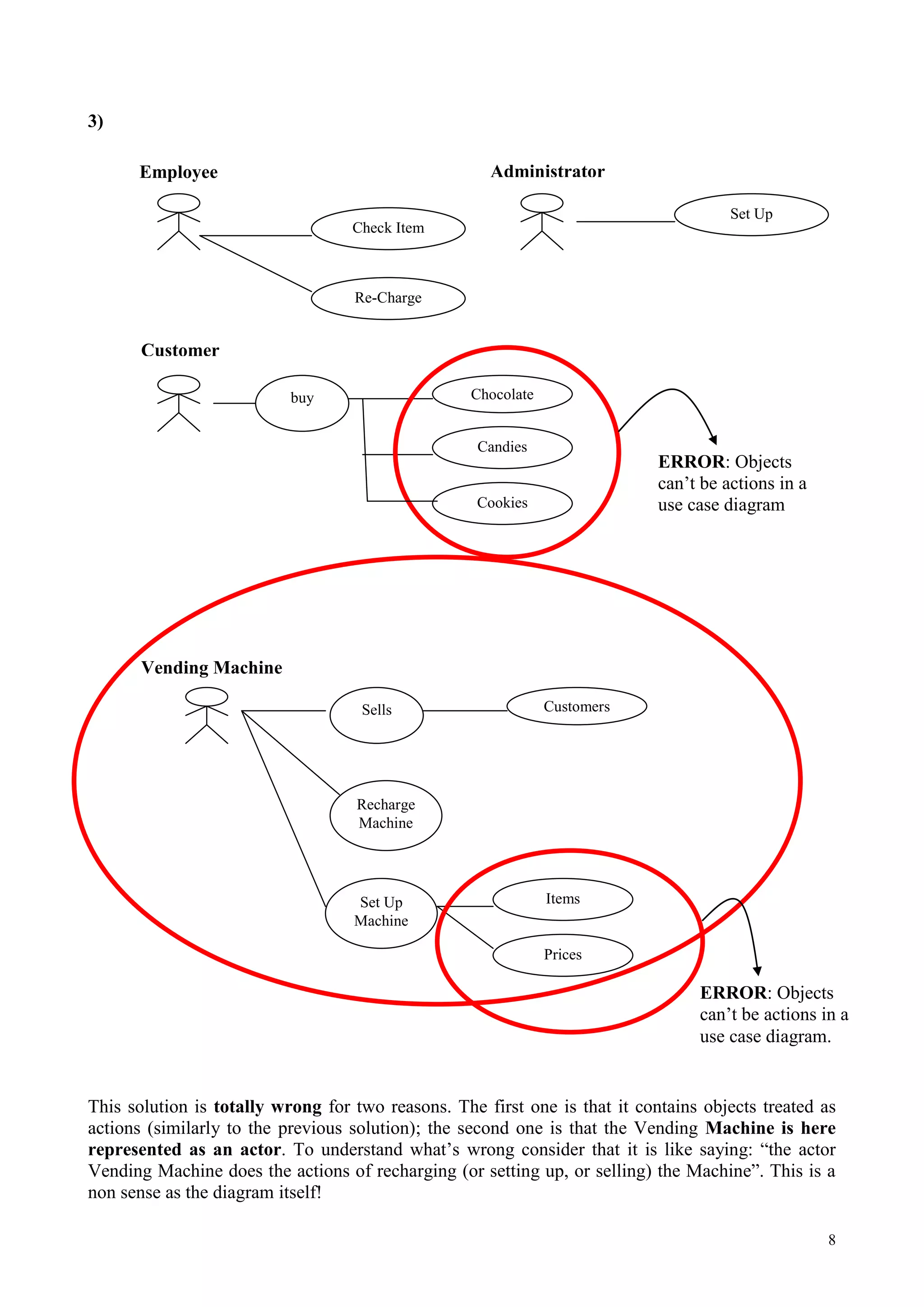 8
3)
This solution is totally wrong for two reasons. The first one is that it contains objects treated as
actions (similarly to the previous solution); the second one is that the Vending Machine is here
represented as an actor. To understand what’s wrong consider that it is like saying: “the actor
Vending Machine does the actions of recharging (or setting up, or selling) the Machine”. This is a
non sense as the diagram itself!
ERROR: Objects
can’t be actions in a
use case diagram.
Customer
Chocolate
buy
Employee
Check Item
Re-Charge
Candies
Cookies
Administrator
Set Up
Vending Machine
Customers
Sells
Items
Prices
Recharge
Machine
Set Up
Machine
ERROR: Objects
can’t be actions in a
use case diagram
 