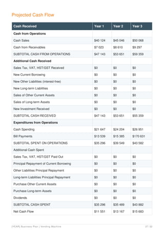 Vending machine business plan example | PDF