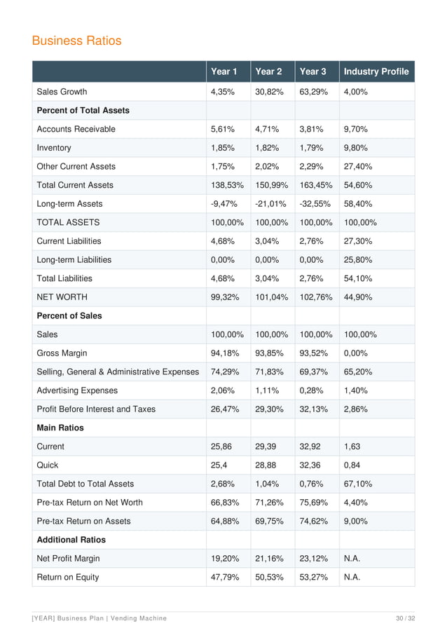 Vending machine business plan example