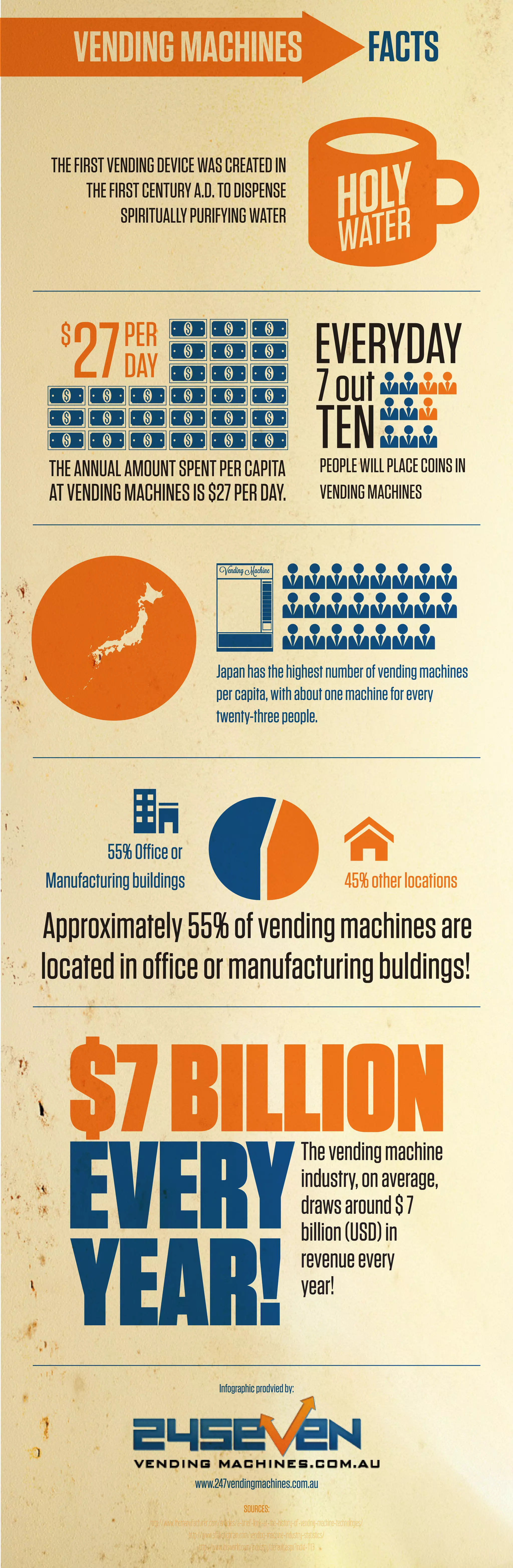 Machine Info/information Vending Machine Facts | PDF
