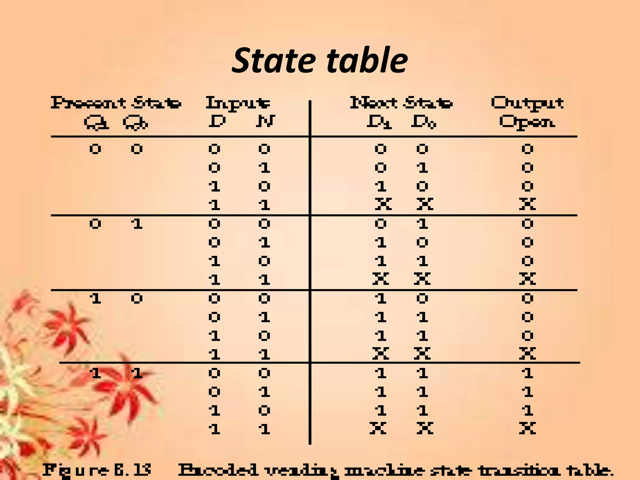 State table
 