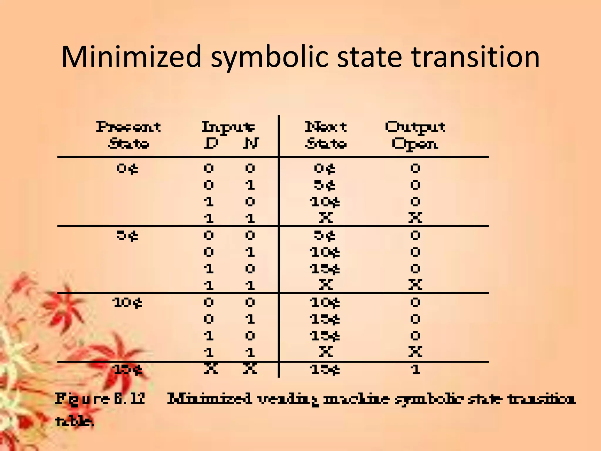 Minimized symbolic state transition
 