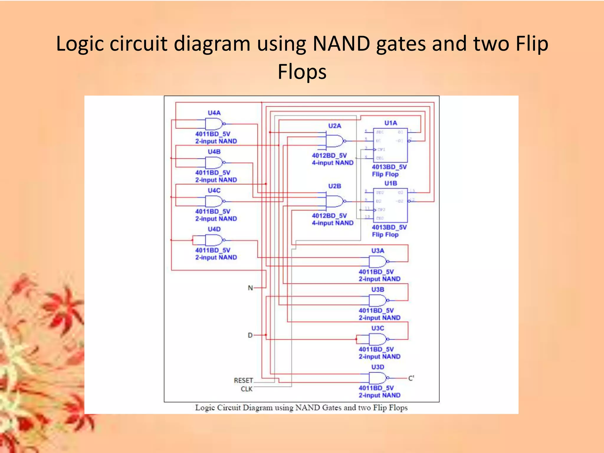 Logic circuit diagram using NAND gates and two Flip
Flops
 