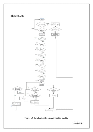 Vending machine | DOCX
