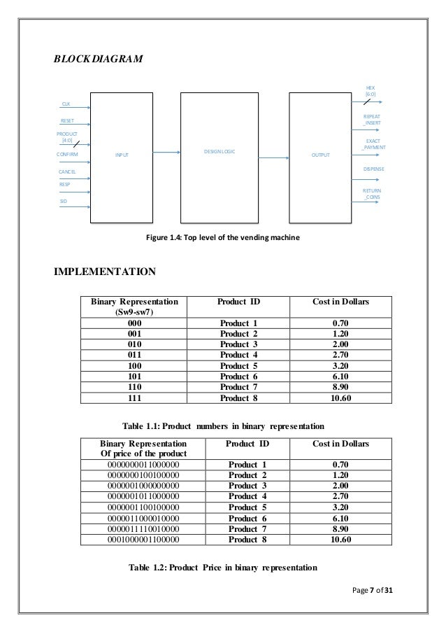 Dev c%2b%2b vending machine programmer Dev c%2b%2b vending machine programmer