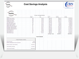 Client
logo
Cost Savings Analysis
 