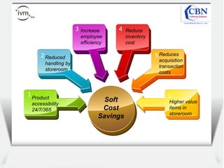 Client
logo
Product
accessibility
24/7/365
Reduced
handling by
storeroom
Increase
employee
efficiency
Reduce
inventory
cost
Reduces
acquisition
transaction
costs
Higher value
items in
storeroom
Soft
Cost
Savings
 