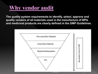 3/27/2018 3
The quality system requirements to identify, select, approve and
qualify vendors of all materials used in the manufacture of BPIs
and medicinal products are clearly defined in the GMP Guidelines.
 