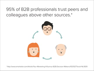 95% of B2B professionals trust peers and
colleagues above other sources.*
*http://www.emarketer.com/Article/Your-Marketing-Inﬂuence-B2B-Decision-Makers/1012927?ecid=NL1009
 