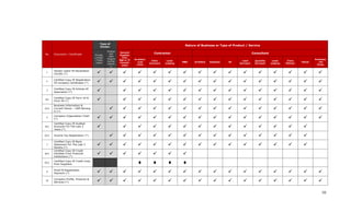 10
No Document / Certificate
Type of
Vendor
Nature of Business or Type of Product / Service
Private
Limited
/ Public
Listed
Enterpr
ise/
Sole
Proprie
tor/Par
tnershi
p
General
Supplier
(incl.
Mgt or IT
Consult-
ants)
Contractor Consultant
Architect
-ural
/Civil
Infra-
structure
Land-
scaping
M&E Architect Engineer ID
Land
Surveyor
Quantity
Surveyor
Land-
scaping
Town
Planner
Valuer
Professio
-nal
Firms
1
Vendor Letter Of Declaration
(VLOD) (*)
2
Certified Copy Of Registration
Of Company Certificates (*)
3
Certified Copy Of Articles Of
Association (*)
4(i)
Certified Copy Of Form 24 &
Form 49 (*)
4(ii)
Business Information &
Current Owner – SSM Borang
D (*)
5
Company Organization Chart
(*)
6(i)
Certified Copy Of Audited
Accounts For The Last 3
Years (*)
6(ii) Income Tax Registration (*)
7
Certified Copy Of Bank
Statement For The Last 3
Months (*)
8(I)
Certified Copy Of Credit
Facilities From Financial
Institutions (*)
8(ii)
Certified Copy Of Credit Lines
from Suppliers
9
Proof Of Registration
Payment (*)
10
Company Profile, Products &
Services (*)
 