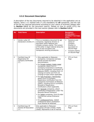 13
2.3.2 Document Description
A description of the key documents required to be attached in the application are as
follows; items 1-11 marked with (*) are mandatory for all companies, and the rest
of the list are required documents according to your nature of business (please refer
to Section 2.3.1 for the document matrix). Details on how to certify (CTC) the
documents are provided in the next section (please refer to Section 2.3.3)
No Field Name Description Mandatory
Certification –
Certified True Copy
(CTC)
1 Vendor Letter Of
Declaration (VLOD) (*)
This is a mandatory document for all
companies. Signed by director or
equivalent within Malaysia and
includes company stamp. The content
of this letter is legal material along the
lines of anti-corruption and
transparent working procedures.
Signature and
stamp of
company
Director or
equivalent on
Second Page
Company Stamp
on Second Page
2 Certified Copy Of
Registration Of
Company Certificates
(*)
Only applicable to Malaysian
Companies. Companies overseas
should provide equivalent
documentation.
For Private Limited / Public Listed
Companies, attach Form 9
(Company Corporation’s Certificate
from the Companies’ Commission of
Malaysia (SSM)), including Form 13
(Change of name) and Form 20
(Change of type) where applicable.
For Sole Proprietor / Partnership,
attach Form D (Company
Registration Certification from the
Companies Commission of Malaysia
(SSM)), including Form E (Company
Renewal of Registration
Certification) where applicable.
For Sarawak companies, attach
Certificate of Registration under The
Business Names Ordinance
For Sabah companies, Form B under
Commercial License Ordinance
1948.
For professional firms, related
professional body’s certification
must likewise be attached.
CTC on Front
Page
3 Certified Copy Of
Articles Of Association
(*)
Only applicable to Malaysian
Companies (Private Limited / Public
Listed). Represents a set of internal
CTC on Front
Page
 