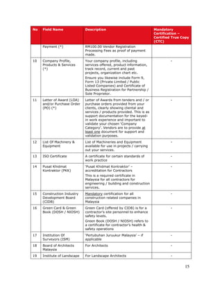 15
No Field Name Description Mandatory
Certification –
Certified True Copy
(CTC)
Payment (*) RM100.00 Vendor Registration
Processing Fees as proof of payment
made.
10 Company Profile,
Products & Services
(*)
Your company profile, including
services offered, product information,
track record, current and past
projects, organization chart etc.
Ensure you likewise include Form 9,
Form 13 (Private Limited / Public
Listed Companies) and Certificate of
Business Registration for Partnership /
Sole Proprietor.
-
11 Letter of Award (LOA)
and/or Purchase Order
(PO) (*)
Letter of Awards from tenders and / or
purchase orders provided from your
clients, clearly showing cliental and
services / products provided. This is as
support documentation for the keyed-
in work experience and important to
validate your chosen ‘Company
Category’. Vendors are to provide at
least one document for support and
validation purposes.
-
12 List Of Machinery &
Equipment
List of Machineries and Equipment
available for use in projects / carrying
out your services.
-
13 ISO Certificate A certificate for certain standards of
work practice
-
14 Pusat Khidmat
Kontraktor (PKK)
‘Pusat Khidmat Kontraktor’ –
accreditation for Contractors
This is a required certificate in
Malaysia for all contractors for
engineering / building and construction
services.
-
15 Construction Industry
Development Board
(CIDB)
Mandatory certification for all
construction related companies in
Malaysia
-
16 Green Card & Green
Book (DOSH / NIOSH)
Green Card (offered by CIDB) is for a
contractor’s site personnel to enhance
safety levels.
Green Book (DOSH / NIOSH) refers to
a certificate for contractor’s health &
safety operations
-
17 Institution Of
Surveyors (ISM)
‘Pertubuhan Juruukur Malaysia’ – if
applicable
-
18 Board of Architects
Malaysia
For Architects -
19 Institute of Landscape For Landscape Architects -
 