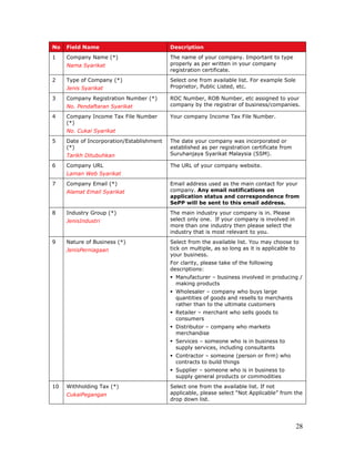 28
No Field Name Description
1 Company Name (*)
Nama Syarikat
The name of your company. Important to type
properly as per written in your company
registration certificate.
2 Type of Company (*)
Jenis Syarikat
Select one from available list. For example Sole
Proprietor, Public Listed, etc.
3 Company Registration Number (*)
No. Pendaftaran Syarikat
ROC Number, ROB Number, etc assigned to your
company by the registrar of business/companies.
4 Company Income Tax File Number
(*)
No. Cukai Syarikat
Your company Income Tax File Number.
5 Date of Incorporation/Establishment
(*)
Tarikh Ditubuhkan
The date your company was incorporated or
established as per registration certificate from
Suruhanjaya Syarikat Malaysia (SSM).
6 Company URL
Laman Web Syarikat
The URL of your company website.
7 Company Email (*)
Alamat Email Syarikat
Email address used as the main contact for your
company. Any email notifications on
application status and correspondence from
SePP will be sent to this email address.
8 Industry Group (*)
JenisIndustri
The main industry your company is in. Please
select only one. If your company is involved in
more than one industry then please select the
industry that is most relevant to you.
9 Nature of Business (*)
JenisPerniagaan
Select from the available list. You may choose to
tick on multiple, as so long as it is applicable to
your business.
For clarity, please take of the following
descriptions:
Manufacturer – business involved in producing /
making products
Wholesaler – company who buys large
quantities of goods and resells to merchants
rather than to the ultimate customers
Retailer – merchant who sells goods to
consumers
Distributor – company who markets
merchandise
Services – someone who is in business to
supply services, including consultants
Contractor – someone (person or firm) who
contracts to build things
Supplier – someone who is in business to
supply general products or commodities
10 Withholding Tax (*)
CukaiPegangan
Select one from the available list. If not
applicable, please select “Not Applicable” from the
drop down list.
 