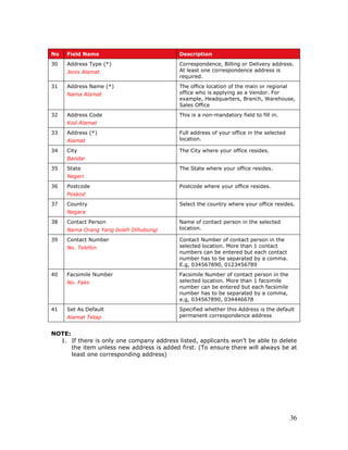 36
No Field Name Description
30 Address Type (*)
Jenis Alamat
Correspondence, Billing or Delivery address.
At least one correspondence address is
required.
31 Address Name (*)
Nama Alamat
The office location of the main or regional
office who is applying as a Vendor. For
example, Headquarters, Branch, Warehouse,
Sales Office
32 Address Code
Kod Alamat
This is a non-mandatory field to fill in.
33 Address (*)
Alamat
Full address of your office in the selected
location.
34 City
Bandar
The City where your office resides.
35 State
Negeri
The State where your office resides.
36 Postcode
Poskod
Postcode where your office resides.
37 Country
Negara
Select the country where your office resides.
38 Contact Person
Nama Orang Yang boleh Dihubungi
Name of contact person in the selected
location.
39 Contact Number
No. Telefon
Contact Number of contact person in the
selected location. More than 1 contact
numbers can be entered but each contact
number has to be separated by a comma.
E.g, 034567890, 0123456789
40 Facsimile Number
No. Faks
Facsimile Number of contact person in the
selected location. More than 1 facsimile
number can be entered but each facsimile
number has to be separated by a comma,
e.g, 034567890, 034446678
41 Set As Default
Alamat Tetap
Specified whether this Address is the default
permanent correspondence address
NOTE:
1. If there is only one company address listed, applicants won’t be able to delete
the item unless new address is added first. (To ensure there will always be at
least one corresponding address)
 