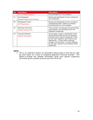 39
No Field Name Description
Ahli Lembaga Pengarah Documentation for more details)
51 Key Employees
Pegawai Utama Atau Personel
Names and designation of your company’s
key employees.
52 Management Team
Ahli Pengurusan
Names and designation of your company’s
management team. (Refer to Company
Documentation for more details)
53 Manpower Structure
Pecahan Pekerja (%)
Total number of employees and percentage
of bumiputra, non-bumiputra and non-
Malaysian employees.
54 Financial Statistics
Statistik Kewangan
Annual sales revenue, shareholder funds,
and profit/loss after tax for two previous
financial years. Please indicate the “Profit
for the Year” based on your Profit & Loss
Statements. Current ratio is derived
through current assets / current liabilities
for the year, based on your Balance Sheet
Statement.
NOTE:
1. This is an important section as information being keyed in here will be used
by Sime Darby as a basis of validating applicant’s financial strength. The
Officer-in-Charge will validate information given here against supporting
documents given (audited accounts and form 49 & 24).
 