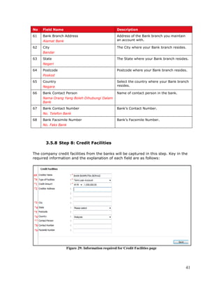 41
No Field Name Description
61 Bank Branch Address
Alamat Bank
Address of the Bank branch you maintain
an account with.
62 City
Bandar
The City where your Bank branch resides.
63 State
Negeri
The State where your Bank branch resides.
64 Postcode
Poskod
Postcode where your Bank branch resides.
65 Country
Negara
Select the country where your Bank branch
resides.
66 Bank Contact Person
Nama Orang Yang Boleh Dihubungi Dalam
Bank
Name of contact person in the bank.
67 Bank Contact Number
No. Telefon Bank
Bank’s Contact Number.
68 Bank Facsimile Number
No. Faks Bank
Bank’s Facsimile Number.
3.5.8 Step 8: Credit Facilities
The company credit facilities from the banks will be captured in this step. Key in the
required information and the explanation of each field are as follows:
Figure 29: Information required for Credit Facilities page
 