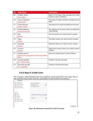 42
No Field Name Description
69 Creditor Name
Nama Bank
Name of the Bank that provides the Credit
Facility to your Company.
70 Type of Facilities
Jenis Kredit
The type of Credit Facilities provided by the
bank
71 Credit Amount
Amaun Kredit
The Amount of Credit provided by the bank
72 CreditorAddress
Alamat Peminjam
The address of the bank which provided the
credit facility
73 City
Bandar
The City where your Bank branch resides.
74 State
Negeri
The State where your Bank branch resides.
75 Postcode
Poskod
Postcode where your Bank branch resides.
76 Country
Negara
Select the country where your Bank branch
resides.
77 Contact Person
Nama Orang Yang Boleh Dihubungi Dalam
Bank
Name of contact person of the Creditor.
78 Contact Number
No. Telefon Bank
Creditor’s Contact Number.
79 Facsimile Number
No. Faks Bank
Creditor’s Facsimile Number.
3.5.9 Step 9: Credit Lines
The company credit facilities from the suppliers will be captured in this step. Key in
the required information and the explanation of each field are as follows:
Figure 30: Information required for Credit Lines page
 