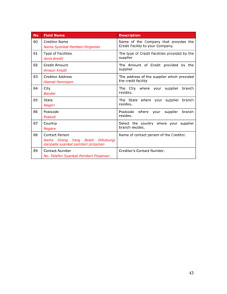 43
No Field Name Description
80 Creditor Name
Nama Syarikat Pemberi Pinjaman
Name of the Company that provides the
Credit Facility to your Company.
81 Type of Facilities
Jenis Kredit
The type of Credit Facilities provided by the
supplier
82 Credit Amount
Amaun Kredit
The Amount of Credit provided by the
supplier
83 Creditor Address
Alamat Peminjam
The address of the supplier which provided
the credit facility
84 City
Bandar
The City where your supplier branch
resides.
85 State
Negeri
The State where your supplier branch
resides.
86 Postcode
Poskod
Postcode where your supplier branch
resides.
87 Country
Negara
Select the country where your supplier
branch resides.
88 Contact Person
Nama Orang Yang Boleh Dihubungi
daripada syarikat pemberi pinjaman
Name of contact person of the Creditor.
89 Contact Number
No. Telefon Syarikat Pemberi Pinjaman
Creditor’s Contact Number.
 