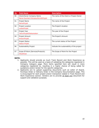 45
No Field Name Description
90 Client/Owner Company Name
Nama Syarikat KlienatauPemilikProjek
The name of the Client or Project Owner
91 Project Name
NamaProjek
The name of the Project
92 Project Location
LokasiProjek
The Project’s location
93 Project Year
TahunProjekDilaksanakan
The year of the Project
94 Project Amount
AmaunProjek
The Project’s Amount
95 Project Status
Status Projek
The current status of the Project
96 Sustainability Project Indicate the sustainability of the project
97 Scope Of Work (Services/Products)
SkopKerja
The Scope of Work for the Project
NOTE:
1. Applicants should provide as much Track Record and Work Experience as
possible. This will be used as a basis of validating the categories registered in
Company Category page. More items specified here will result in more
categories registered to, resulting in a higher chance of being called for
quotations and/or tender for the specific categories.
2. Applicants are to upload supporting documents such as Letter of Award,
Purchase Order or Delivery Order in the Company Documentation page. This
is encouraged for each project and/or transaction stated in Track Record and
Work Experience section. Vendors are to provide at least one document for
support and validation purposes.
 
