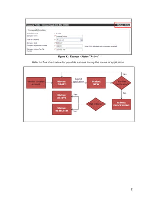 51
Figure 42: Example - Status "Active"
Refer to flow chart below for possible statuses during the course of application.
 
