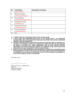 55
No Field Name Description of Change
ButiranPemilik
9 Board of Directors
AhliLembagaPengarah
10 Key Employees
PegawaiUtamaAtauPersonel
11 Management Team
AhliPengurusan
12 Manpower Structure
PecahanPekerja (%)
13 Financial Statistics
StatistikKewangan
14 Etc.
1. I confirm that the information above is true and accurate.
2. I have read and understood the terms of the VLOD, that I, as authorised
representative have duly signed this document and that this has been submitted
together with this application.
3. We also understand and accept that you have the absolute right to reclassify our
company in accordance with your classification index and that for this purpose
we agree to provide you, where applicable, with all duly audited financial
statements and relevant statutory reports or certificates as you may require and
allow officers of your company to visit our sites/offices.
4. If part or any of the information, documentation or certification submitted during
this application is found to be untrue, you have the right to reject this application
or deregister our company and thereafter we will not be allowed to participate in
any of your projects, current or proposed.
Sincerely yours,
_____________________
Name and IC No. / Passport No.:
Position:
Name of Company:
Company Stamp:
 