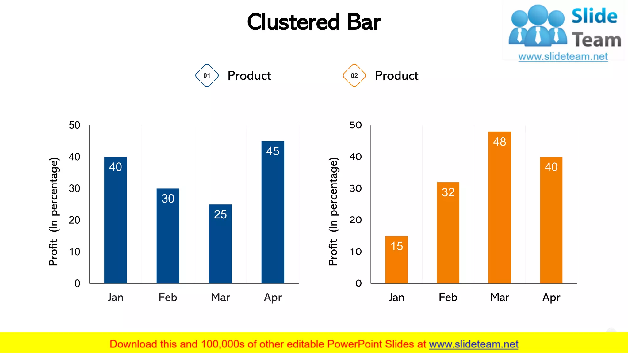 Clustered Bar
This graph/chart is linked to excel, and changes automatically based on data. Just left click on it and select “Edit Data”.
40
30
25
45
0
10
20
30
40
50
Jan Feb Mar Apr
Profit(Inpercentage)
15
32
48
40
0
10
20
30
40
50
Jan Feb Mar Apr
Profit(Inpercentage)
Product01 Product02
17
 