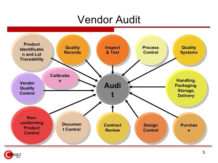 an analysis of vmi an analysis of vmi