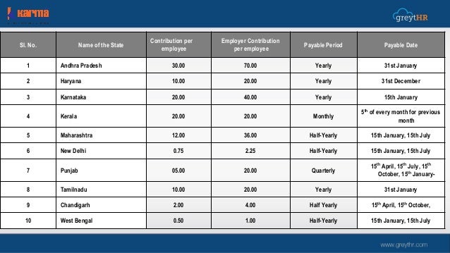 act karnataka contract labour 1 form Law Employees Compliance for Labour Contract