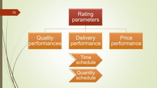 Rating
parameters
Quality
performances
Delivery
performance
Price
performance
10
Time
schedule
Quantity
schedule
 